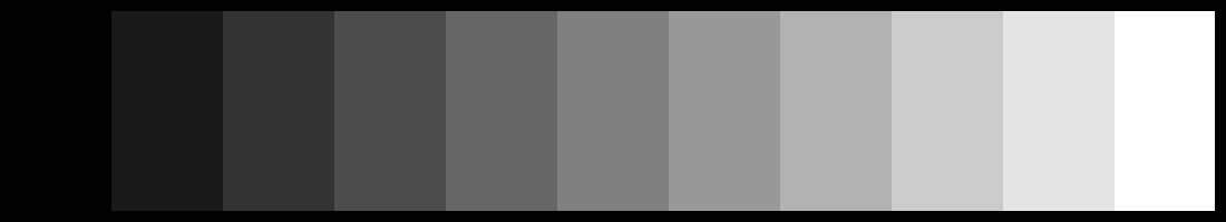 Una scala di grigi ottenuta suddividendo sRGB in intervalli regolari